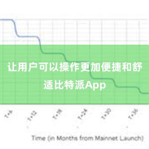 让用户可以操作更加便捷和舒适比特派App