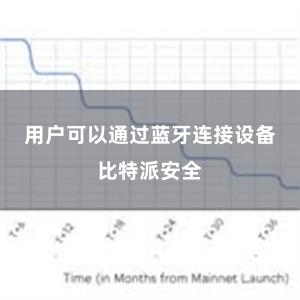 用户可以通过蓝牙连接设备比特派安全